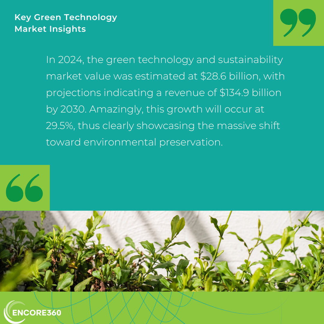 Key Green Technology Insights