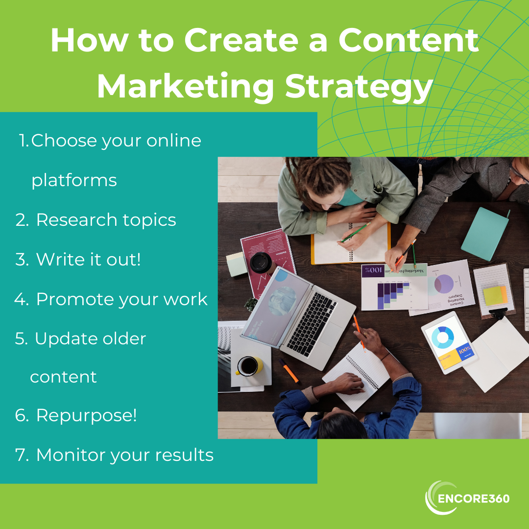 How to Create a Content Marketing Strategy